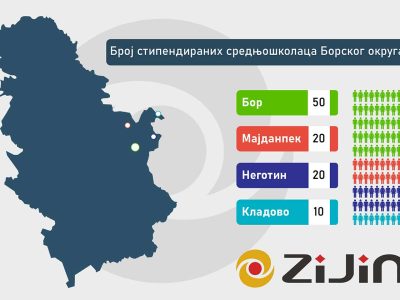 Зиђин стипендира најбоље ученике гимназија и средњих стручних школа у Борском округу